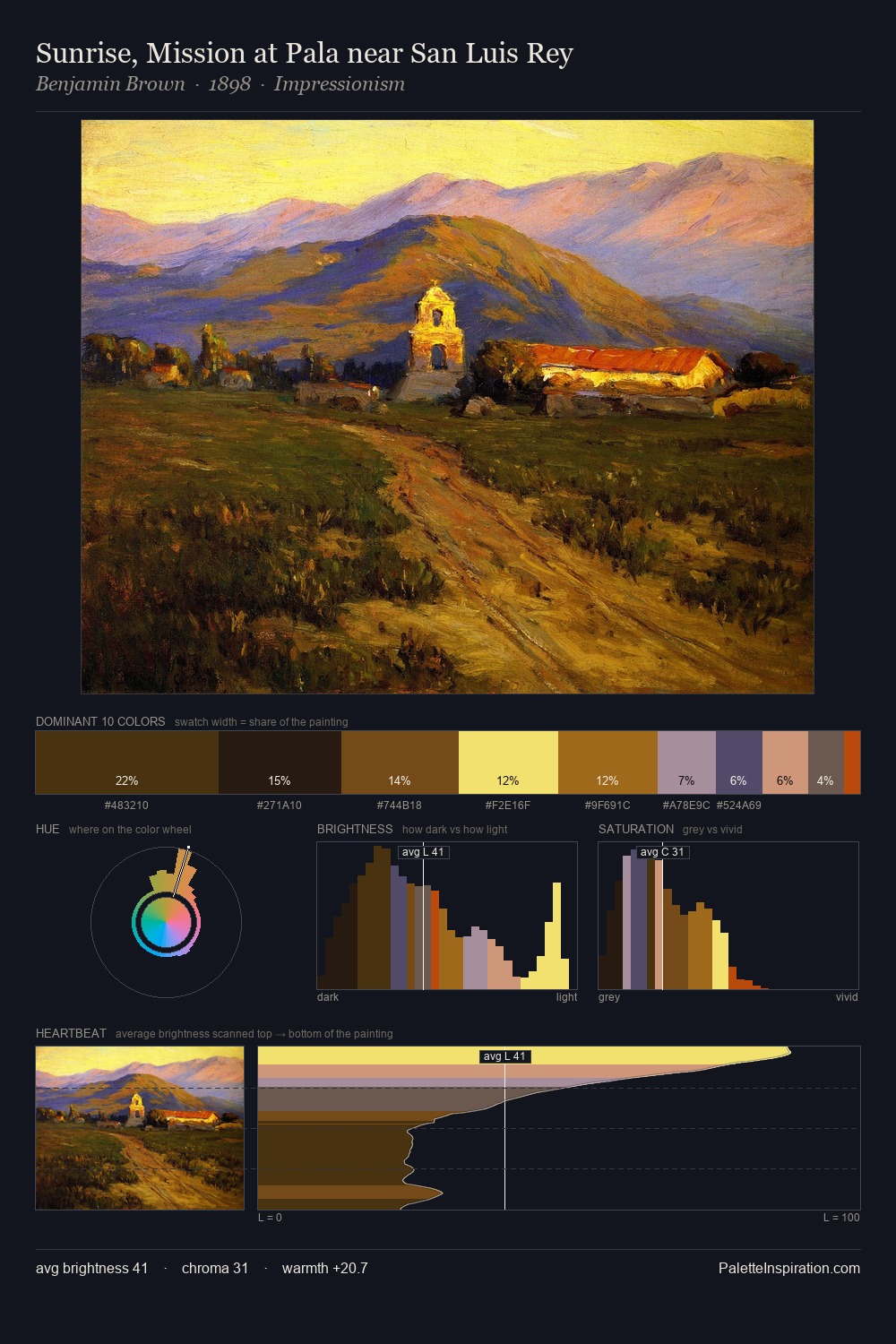 Sunrise, Mission at Pala near San Luis Rey palette card