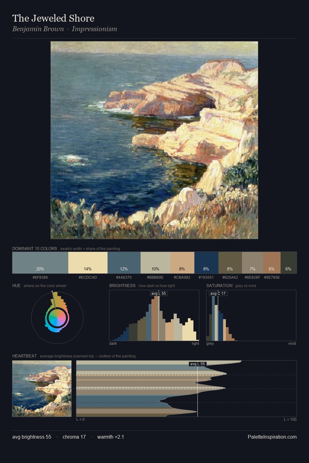 The Jeweled Shore palette card