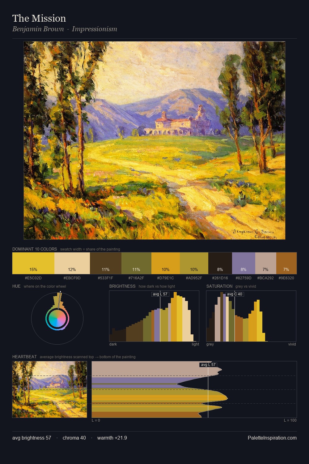 The Mission palette card