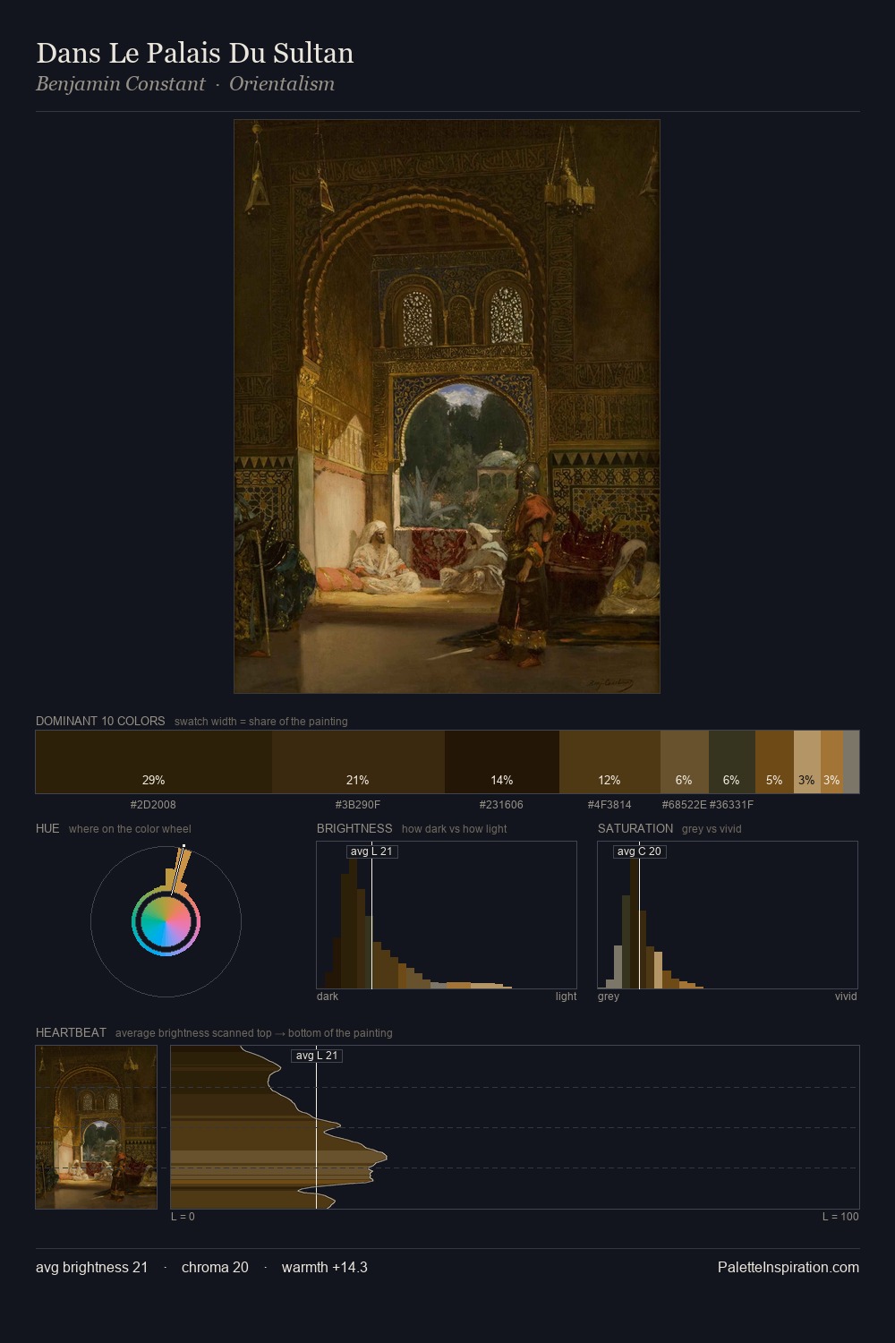 Dans Le Palais Du Sultan palette card
