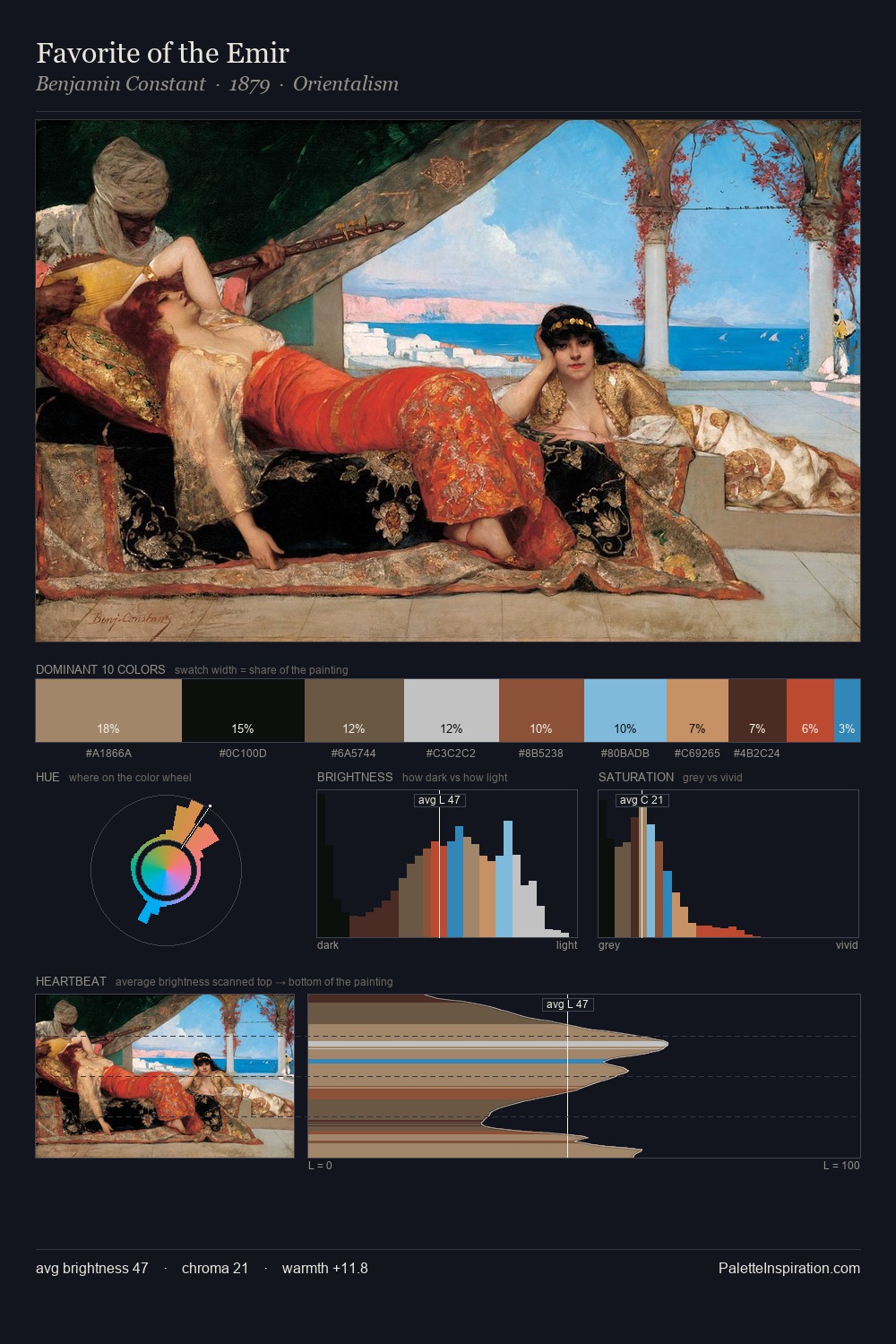 Favorite of the Emir palette card