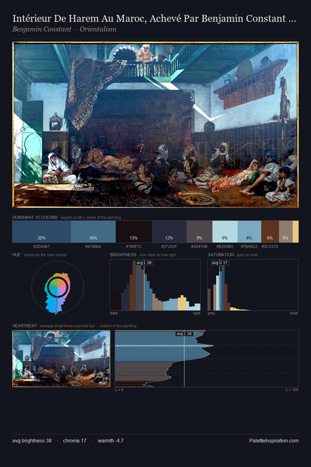 Intérieur De Harem Au Maroc, Achevé Par Benjamin Constant En 1878 palette card