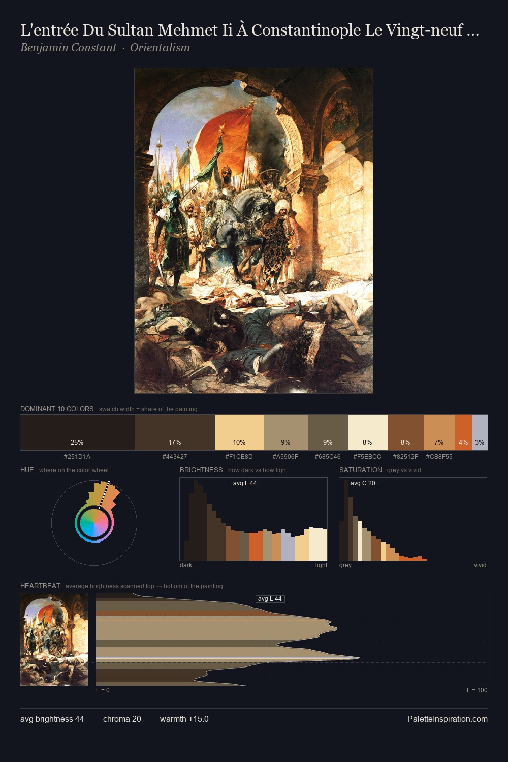 L'entrée Du Sultan Mehmet Ii À Constantinople Le Vingt-neuf Mai 1453 palette card