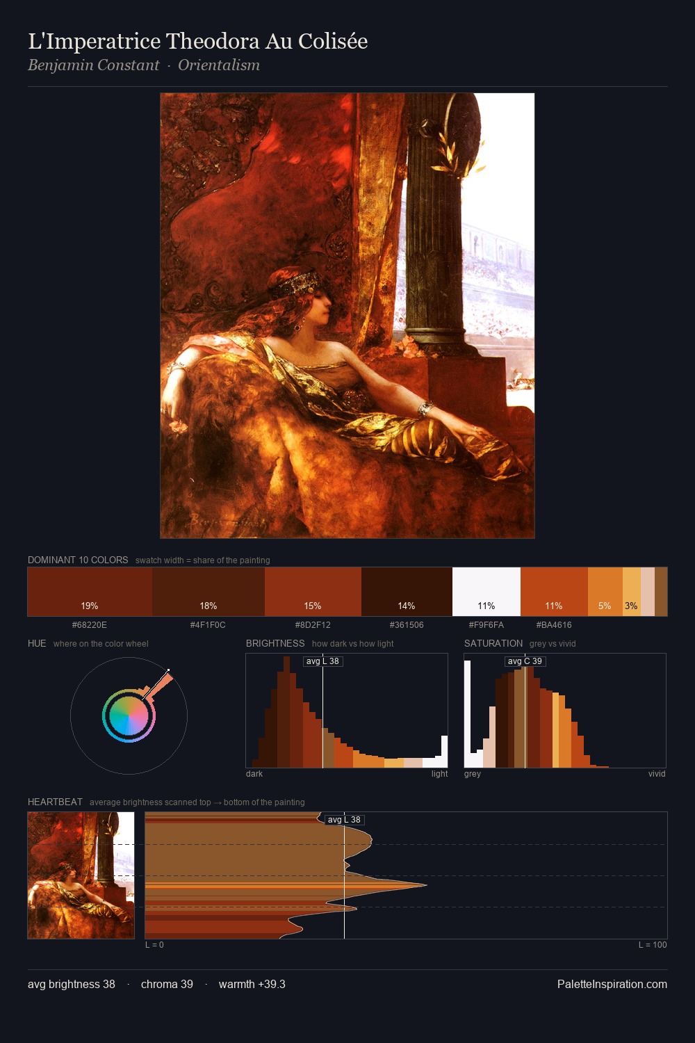L'Imperatrice Theodora Au Colisée palette card