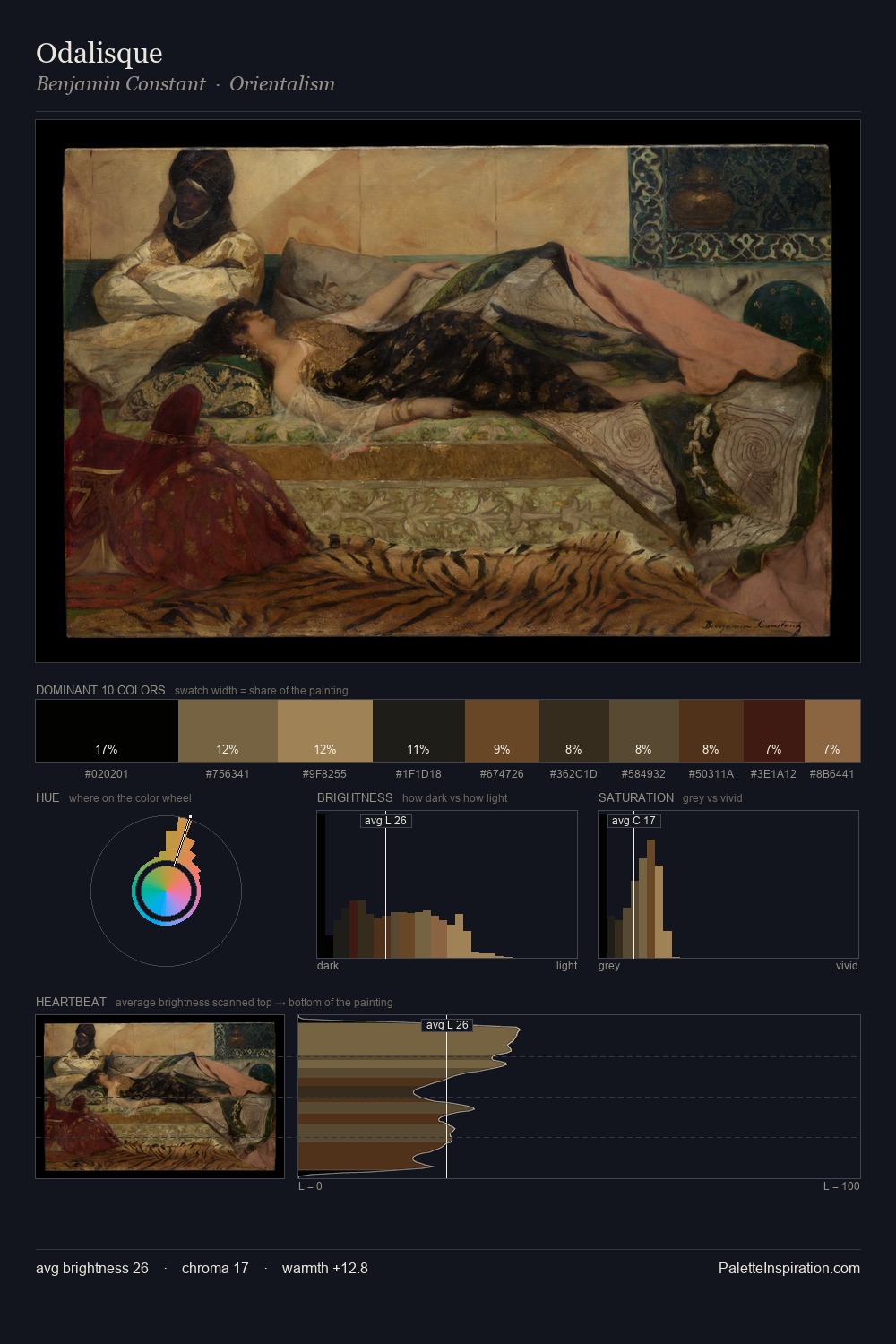 Odalisque palette card