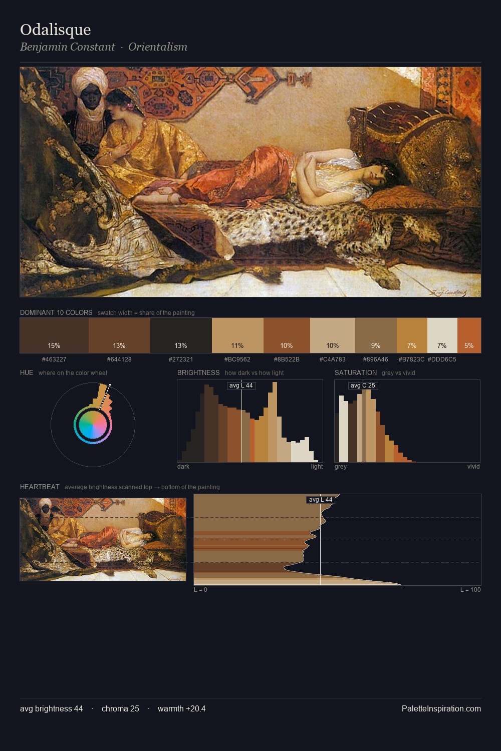 Odalisque palette card