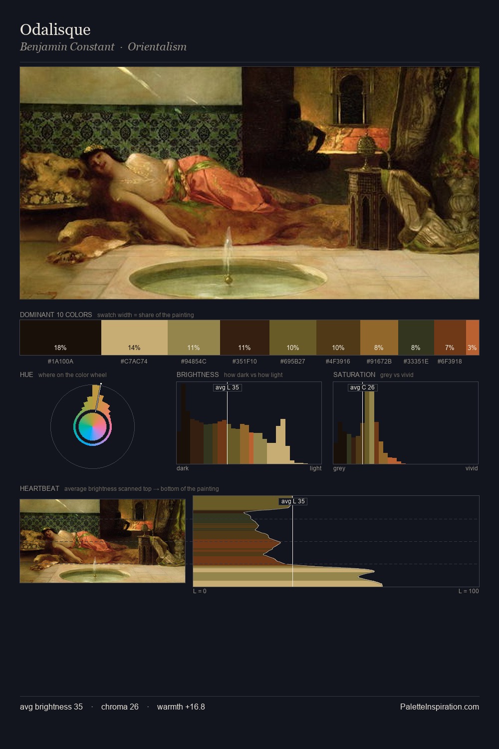 Odalisque palette card