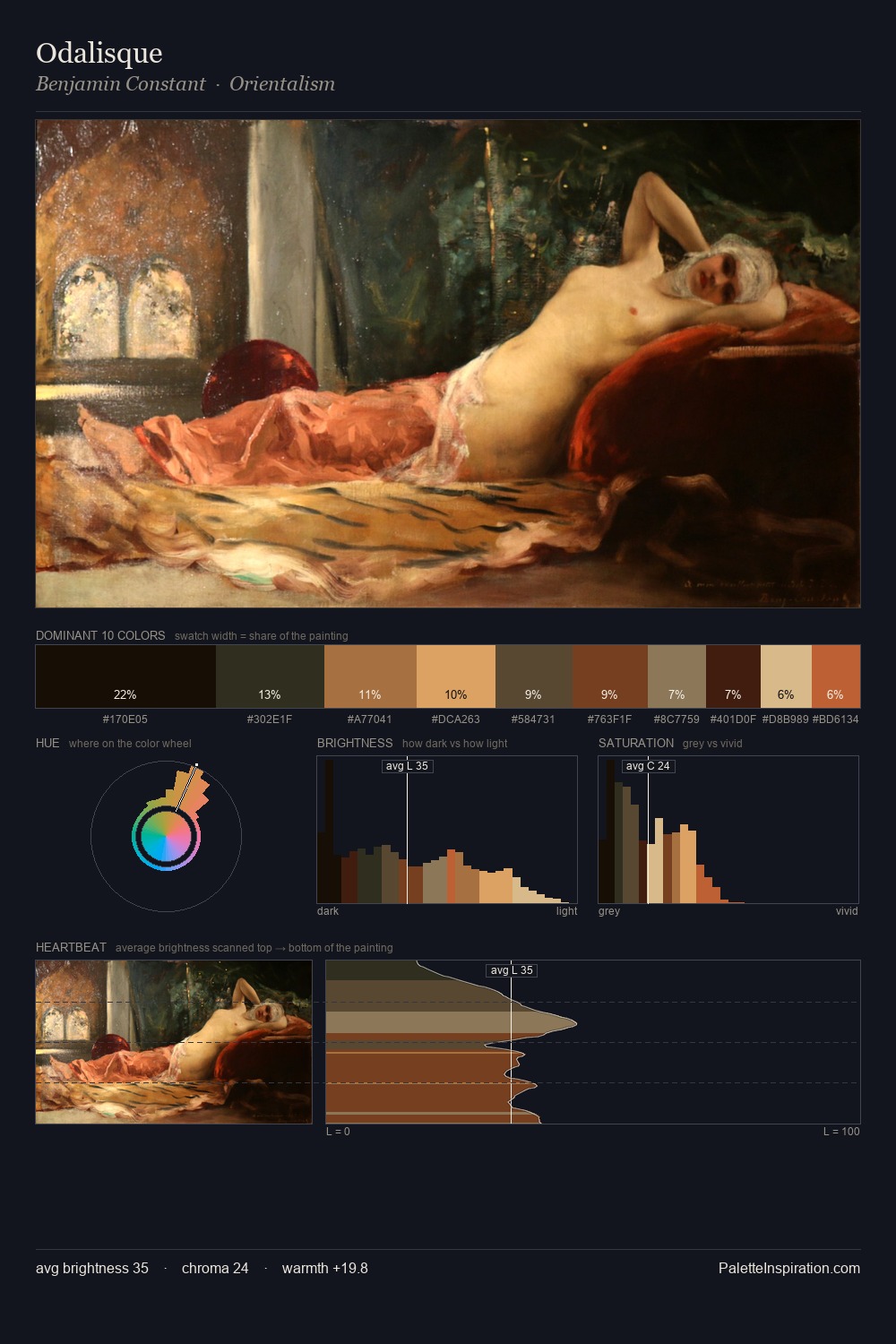 Odalisque palette card