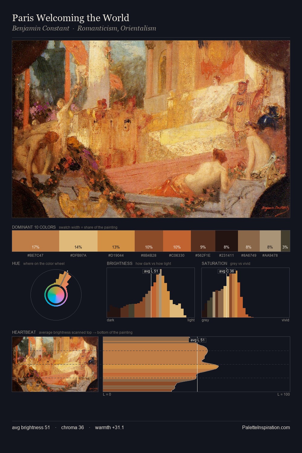 Paris Welcoming the World palette card