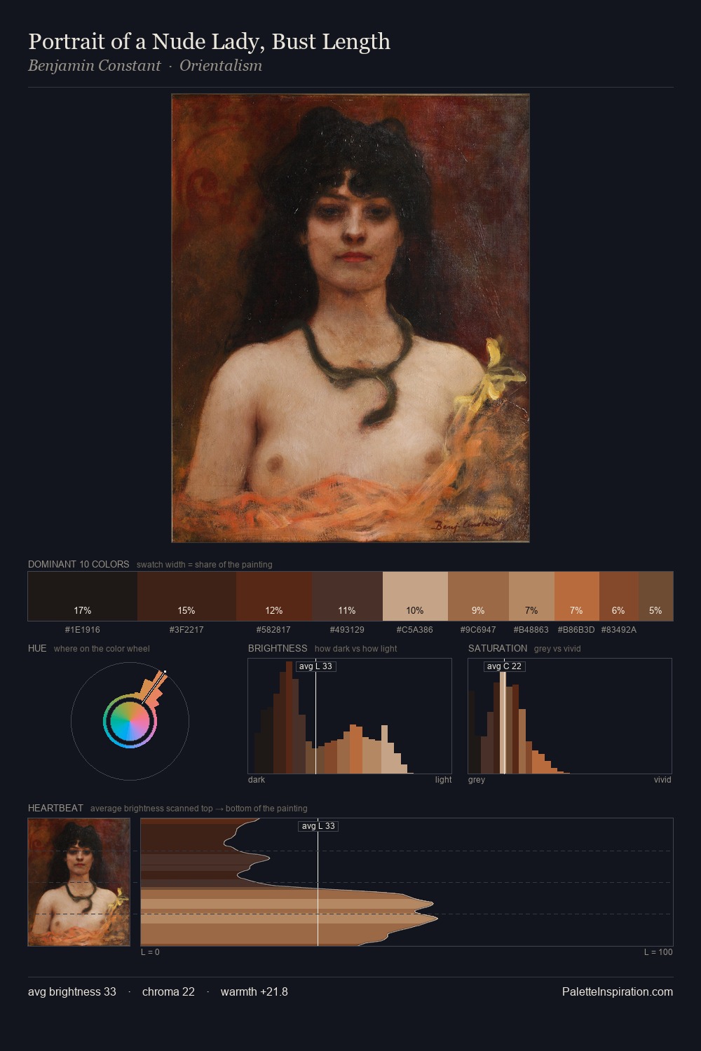 Portrait of a Nude Lady, Bust Length palette card