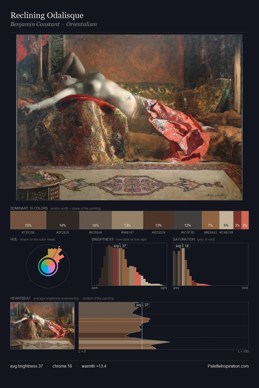 Reclining Odalisque palette card