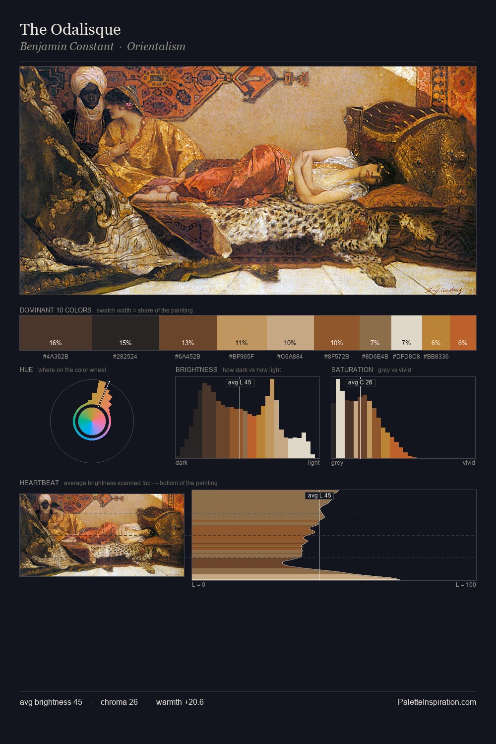 The Odalisque palette card