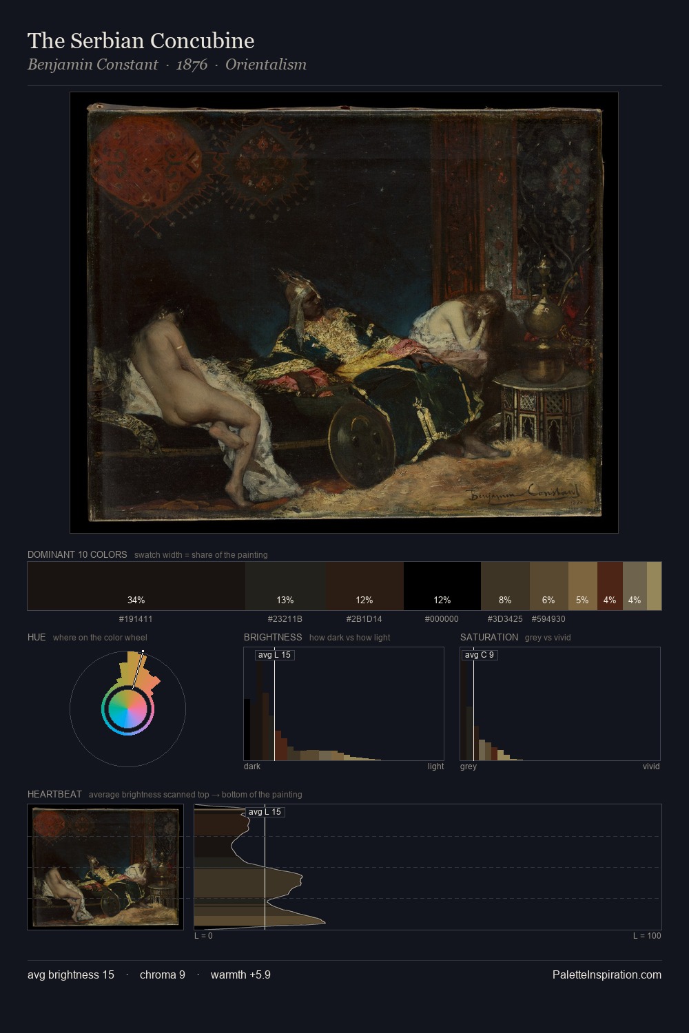 The Serbian Concubine palette card