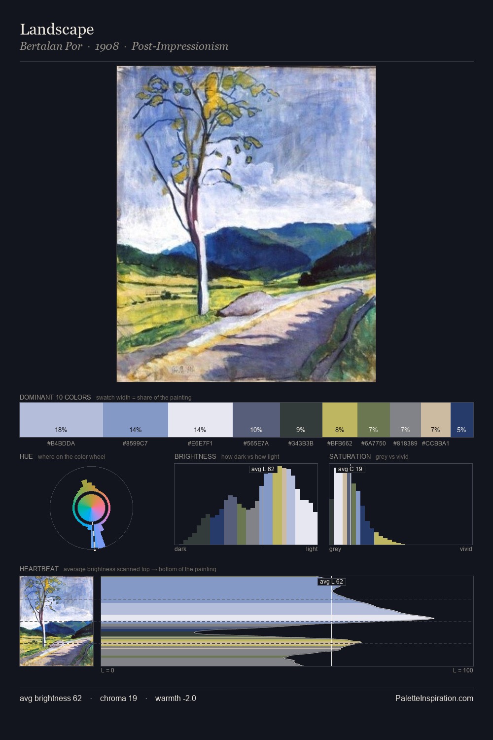 Landscape palette card