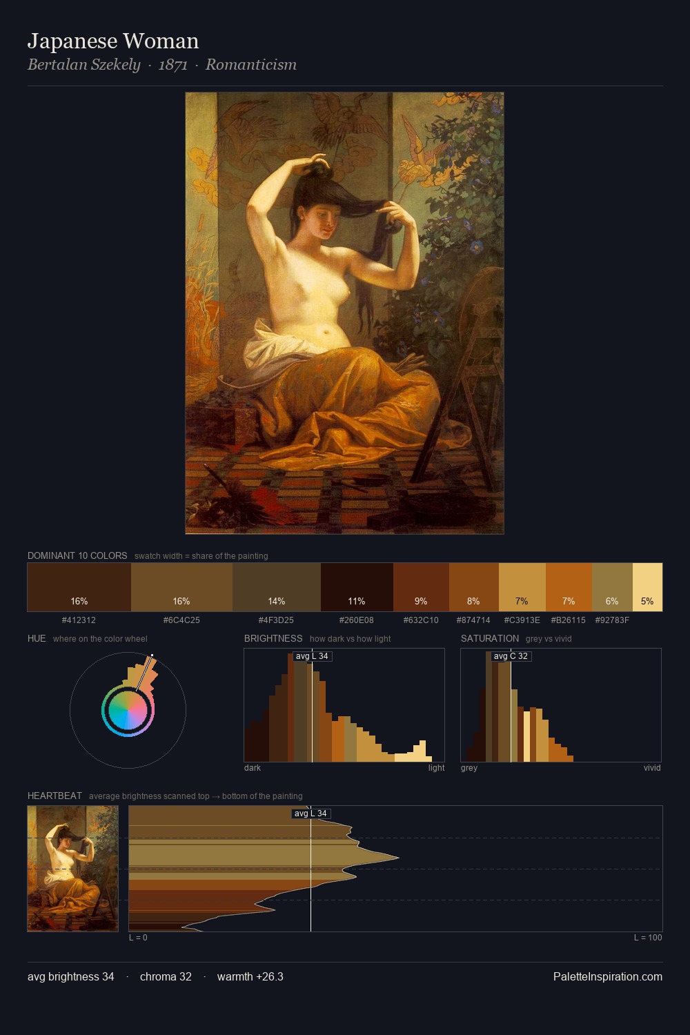 Japanese Woman palette card