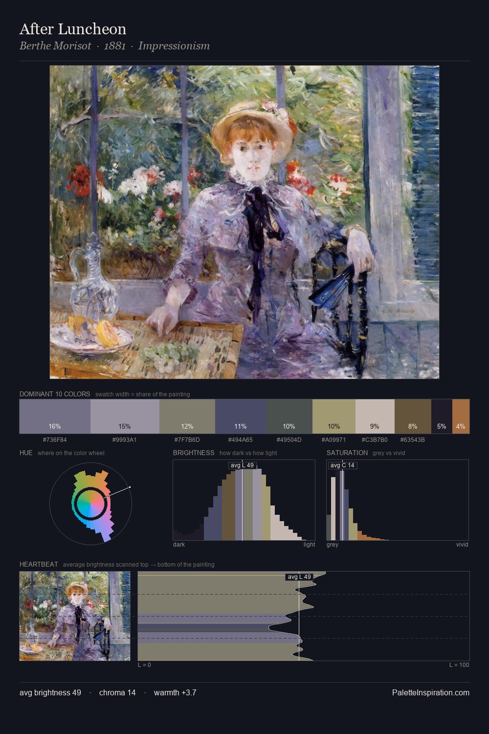 After Luncheon palette card