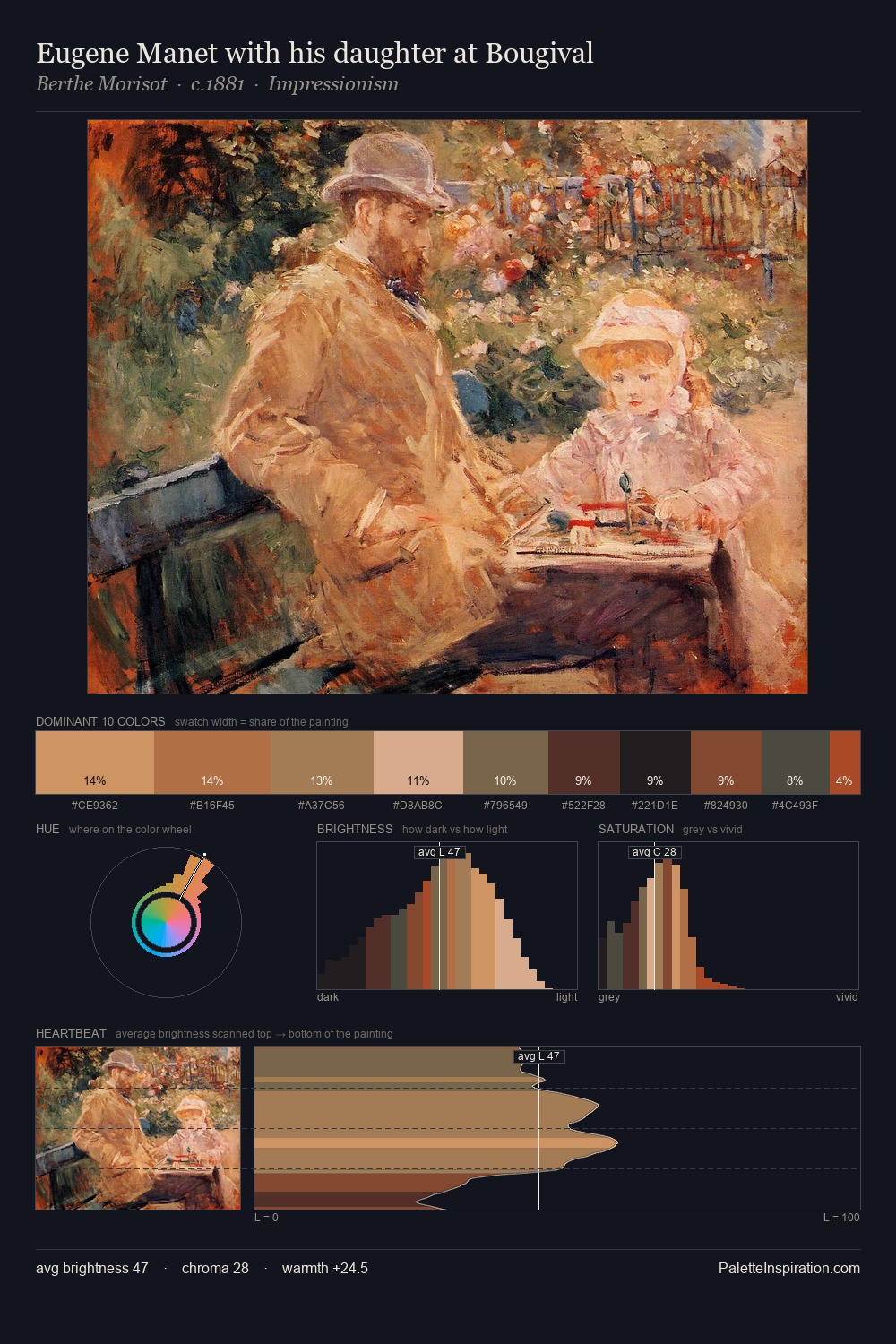 Eugene Manet with his daughter at Bougival palette card