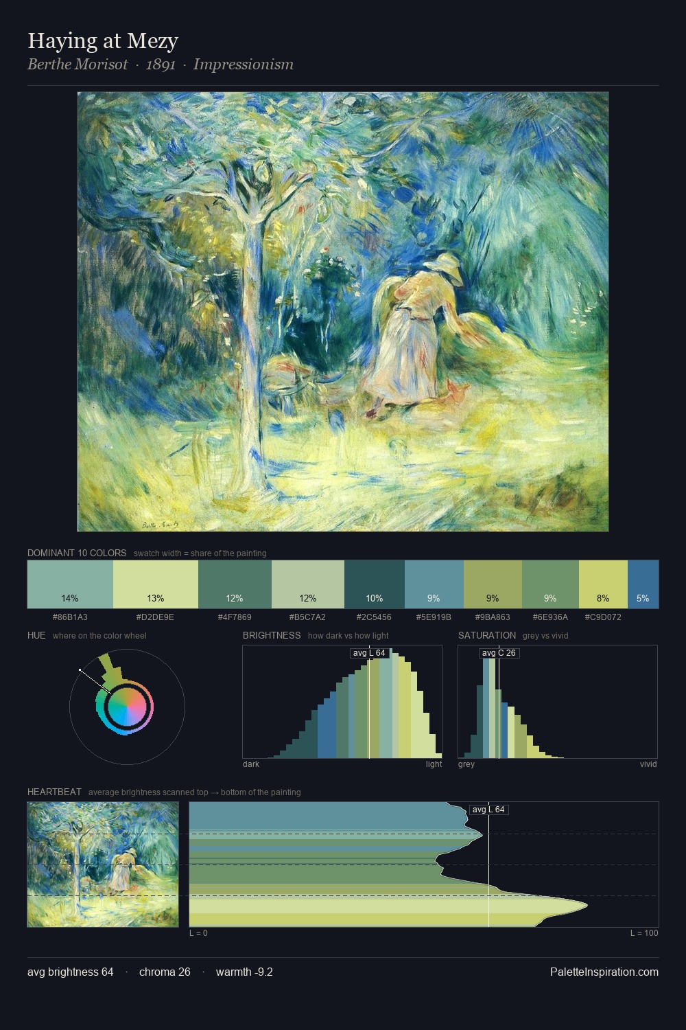 Haying at Mezy palette card