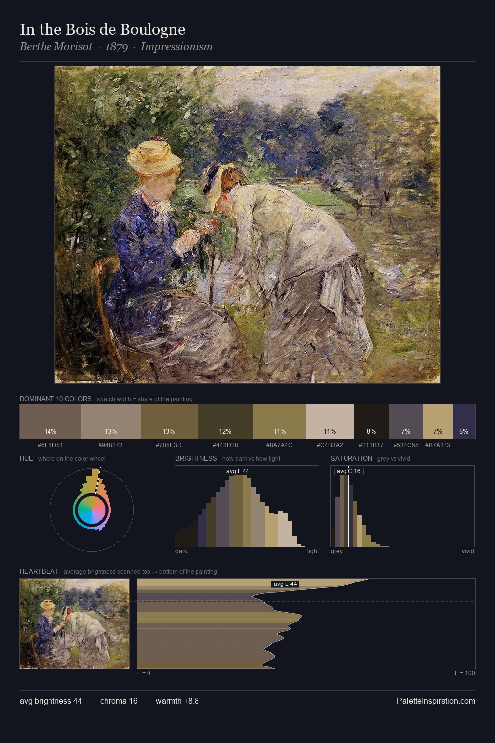 In the Bois de Boulogne palette card