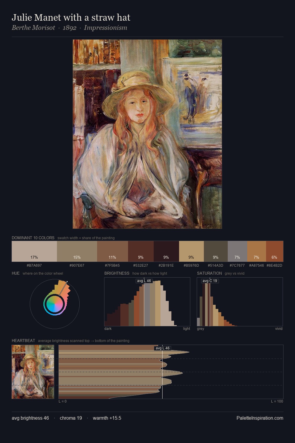 Julie Manet with a straw hat palette card