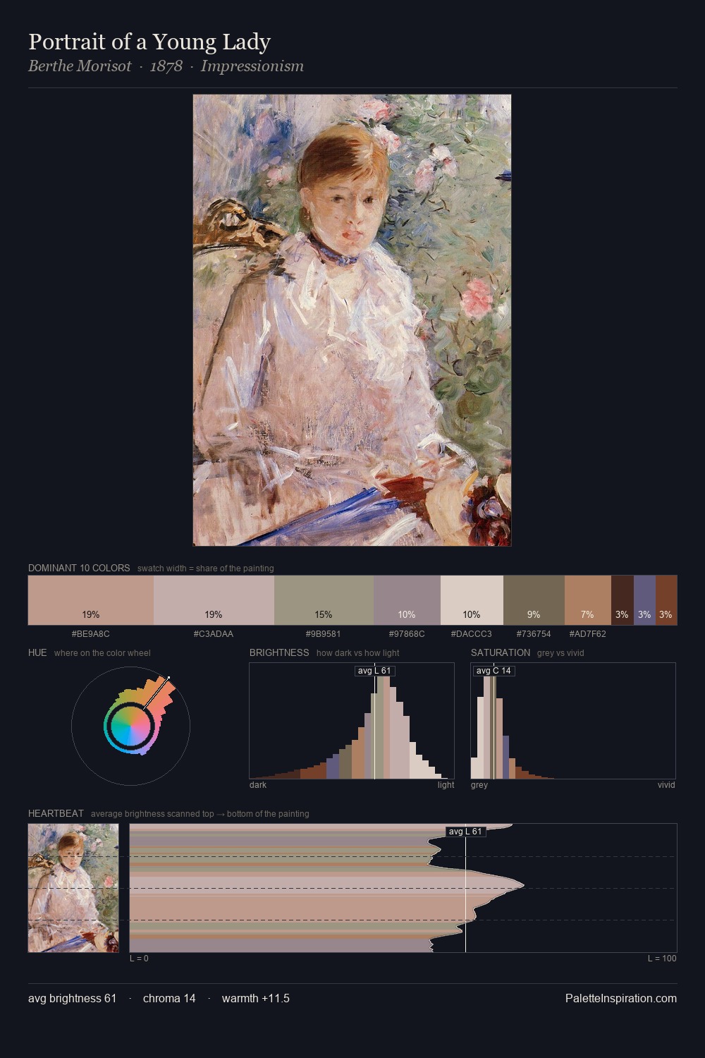 Portrait of a Young Lady palette card