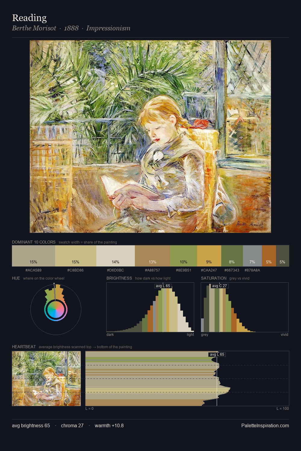 Reading palette card