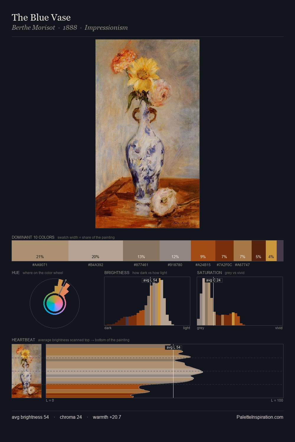 The Blue Vase palette card
