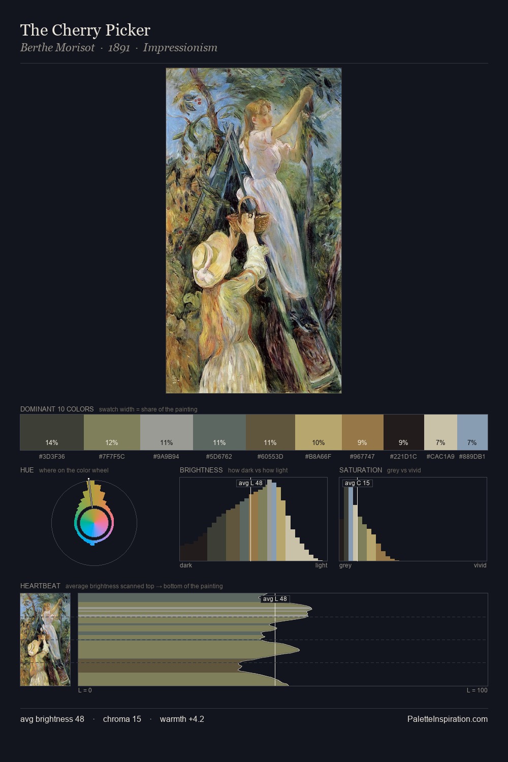 The Cherry Picker palette card