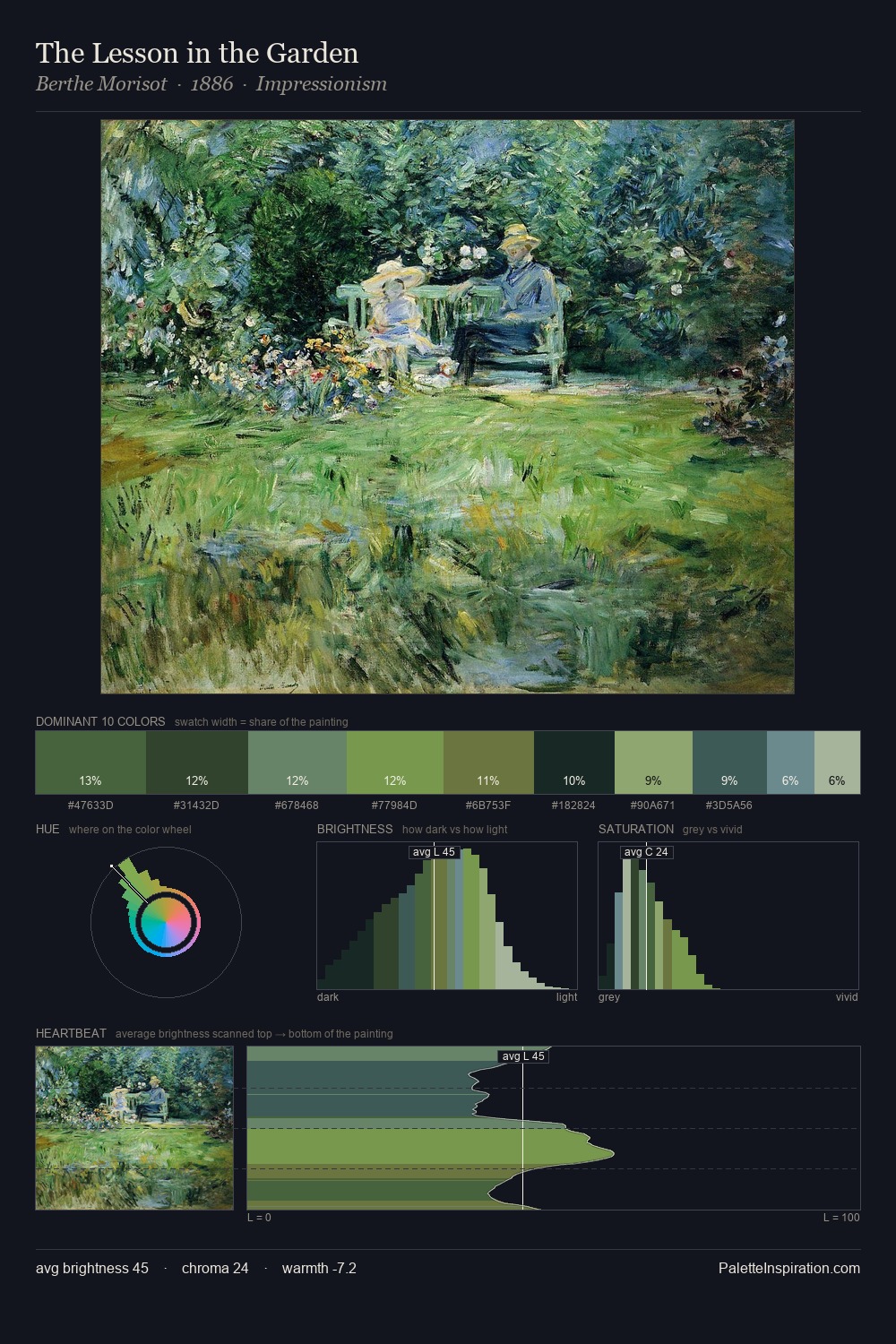 The Lesson in the Garden palette card