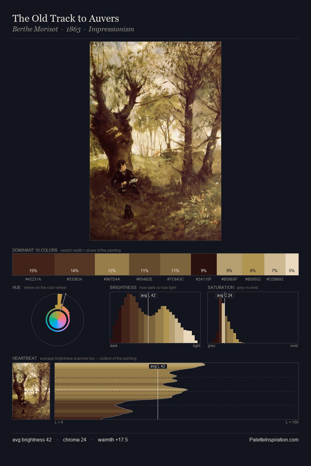 The Old Track to Auvers palette card