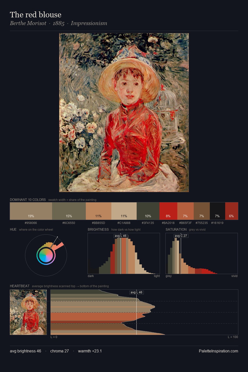 The red blouse palette card