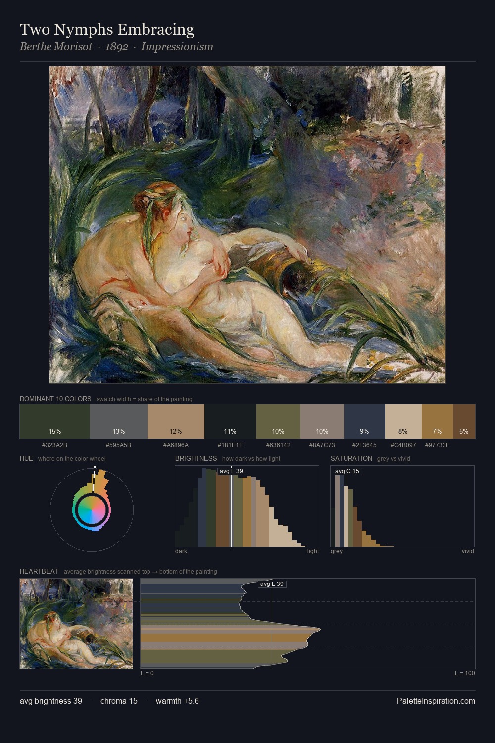 Two Nymphs Embracing palette card