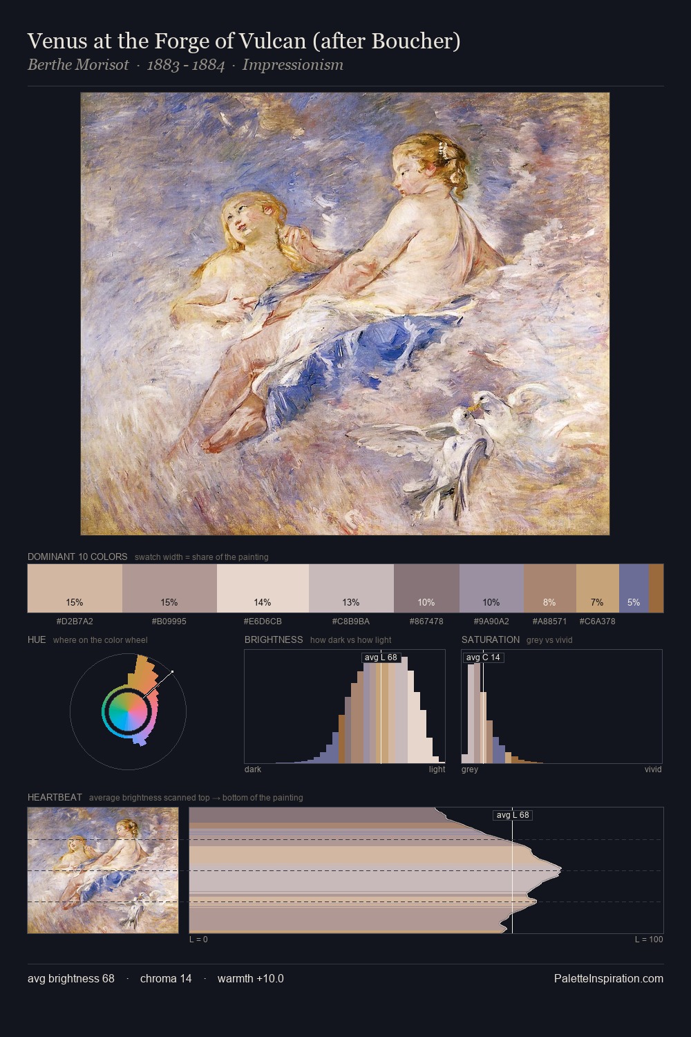 Venus at the Forge of Vulcan (after Boucher) palette card