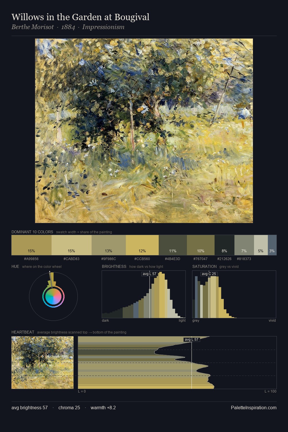 Willows in the Garden at Bougival palette card