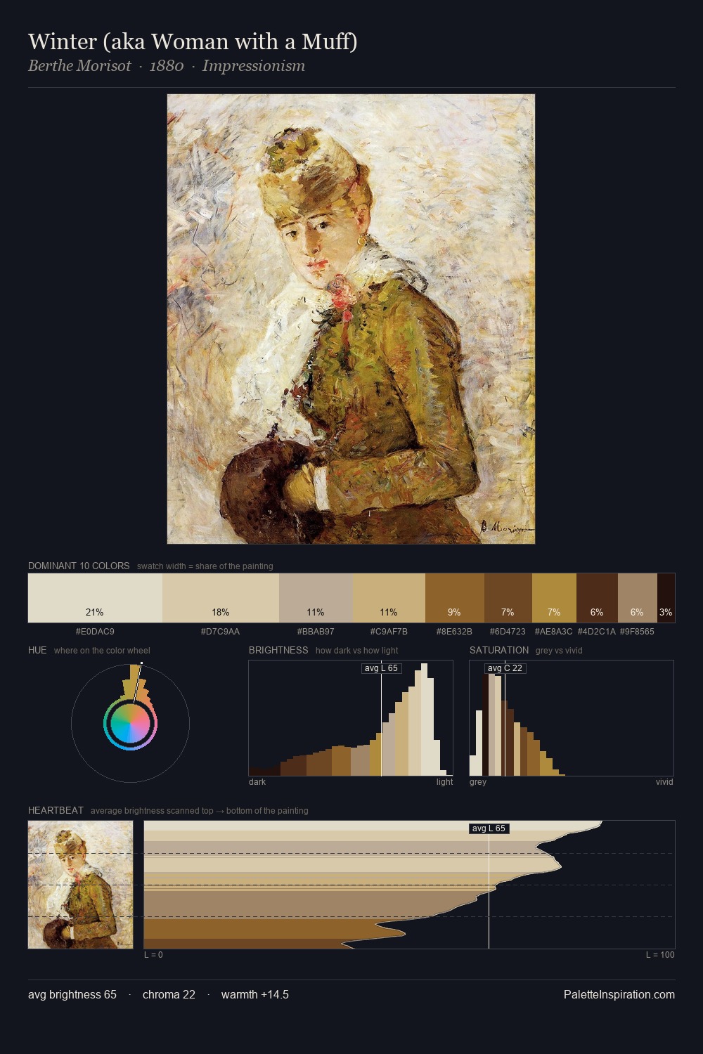 Winter (aka Woman with a Muff) palette card