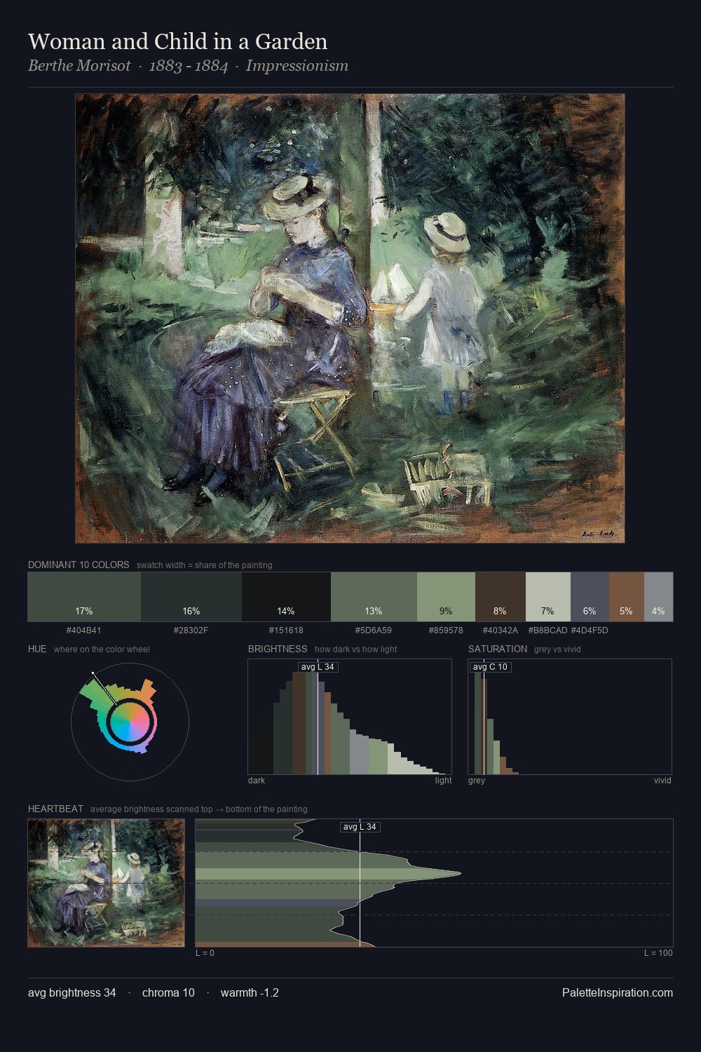 Woman and Child in a Garden palette card