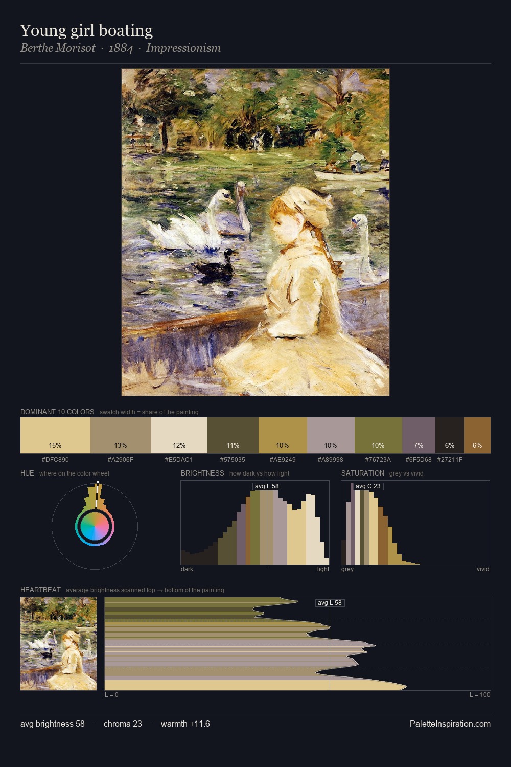 Young girl boating palette card
