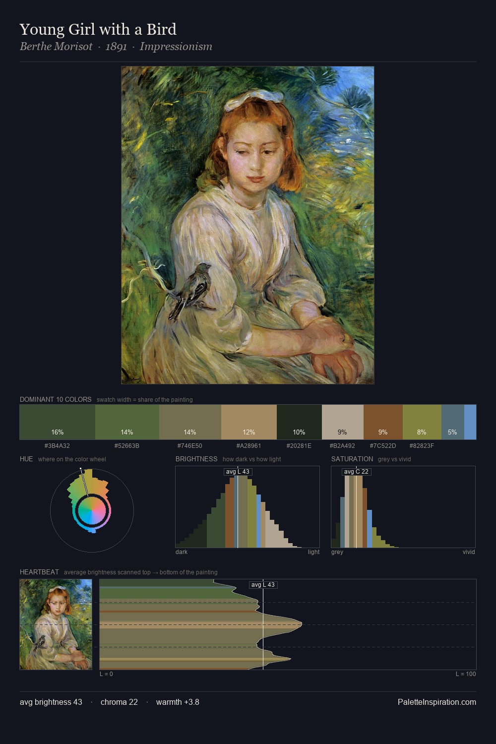Young Girl with a Bird palette card