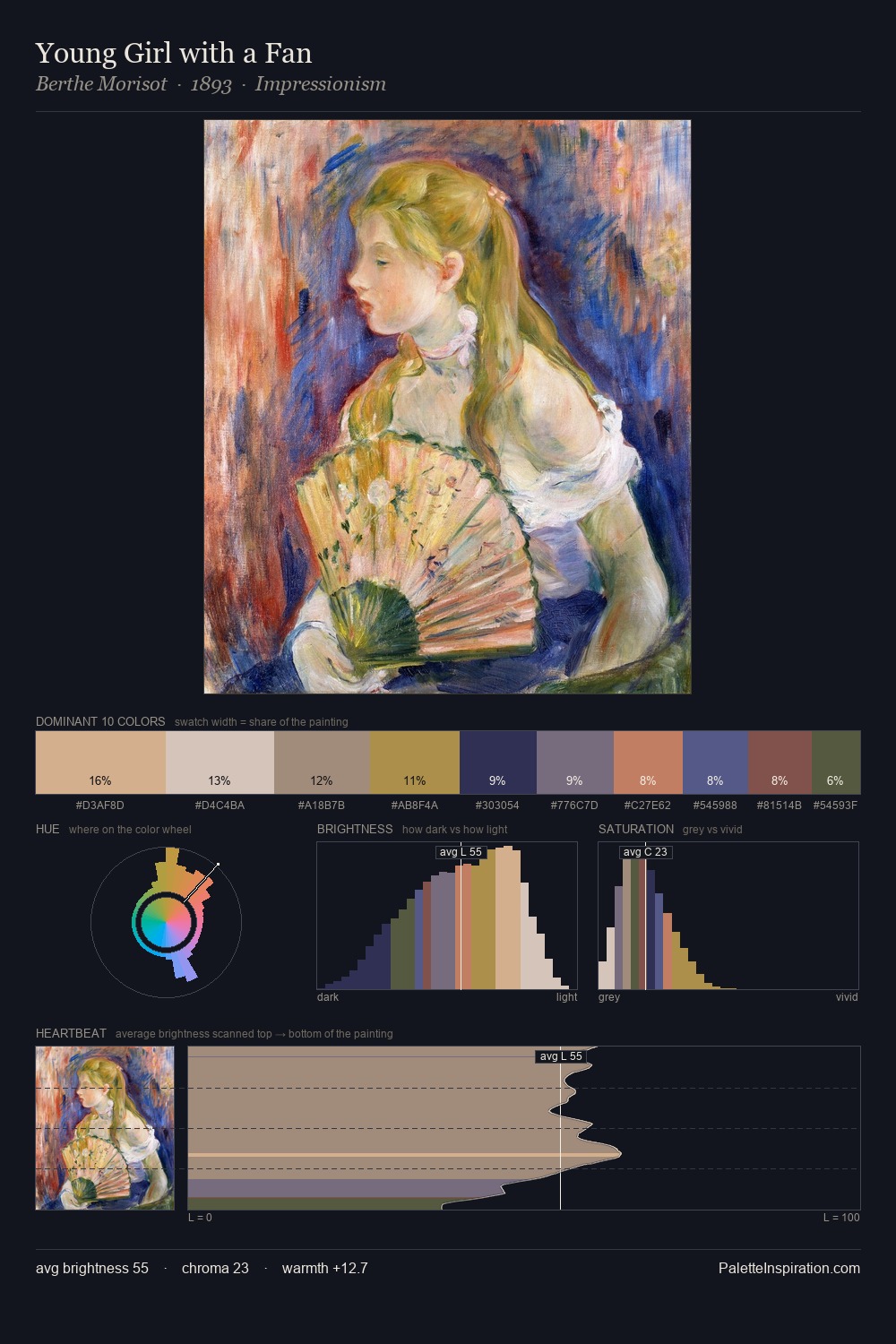 Young Girl with a Fan palette card