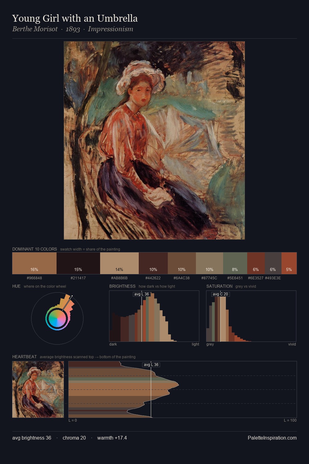 Young Girl with an Umbrella palette card