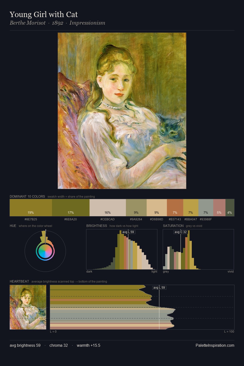 Young Girl with Cat palette card