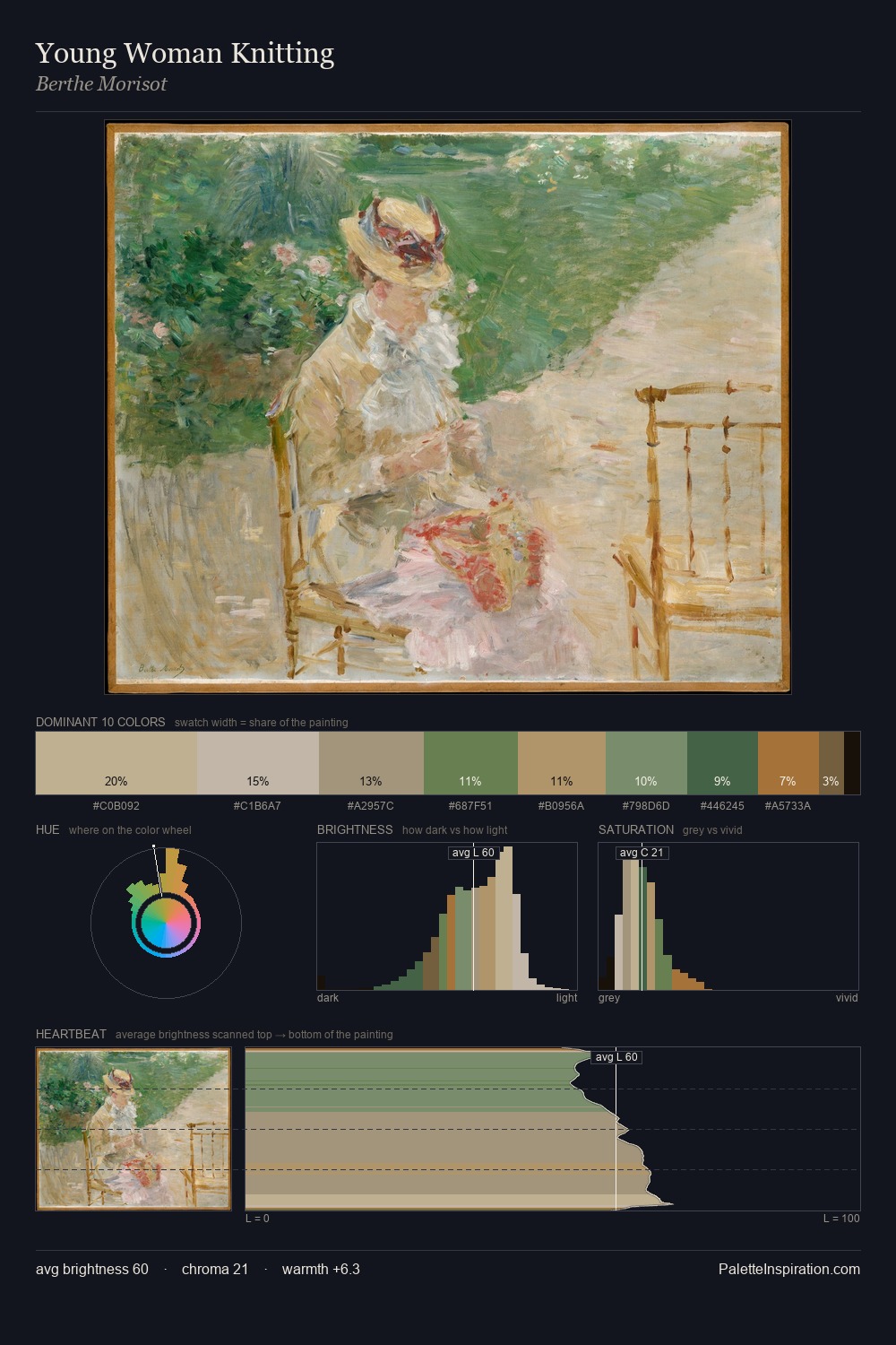 Young Woman Knitting palette card