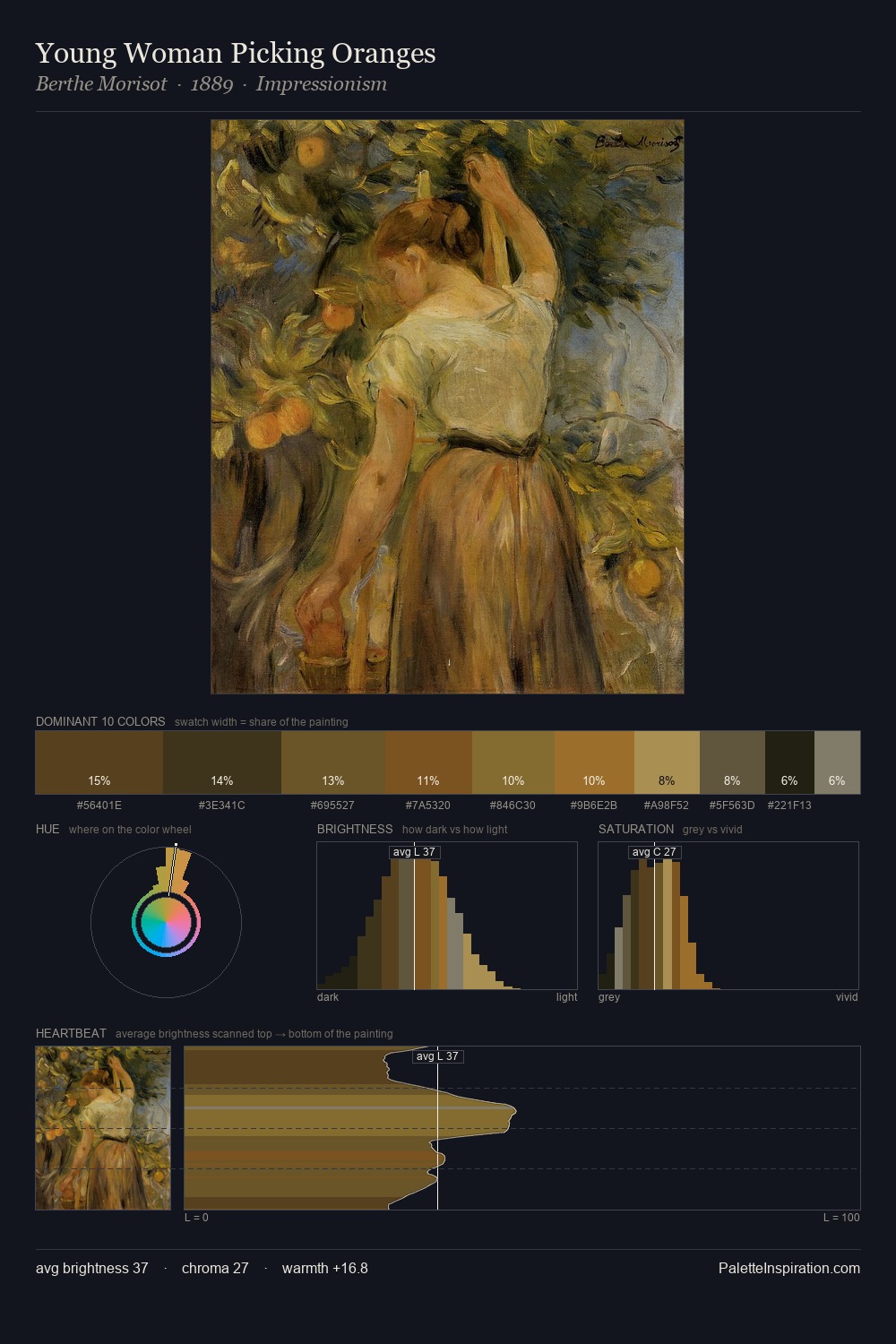 Young Woman Picking Oranges palette card
