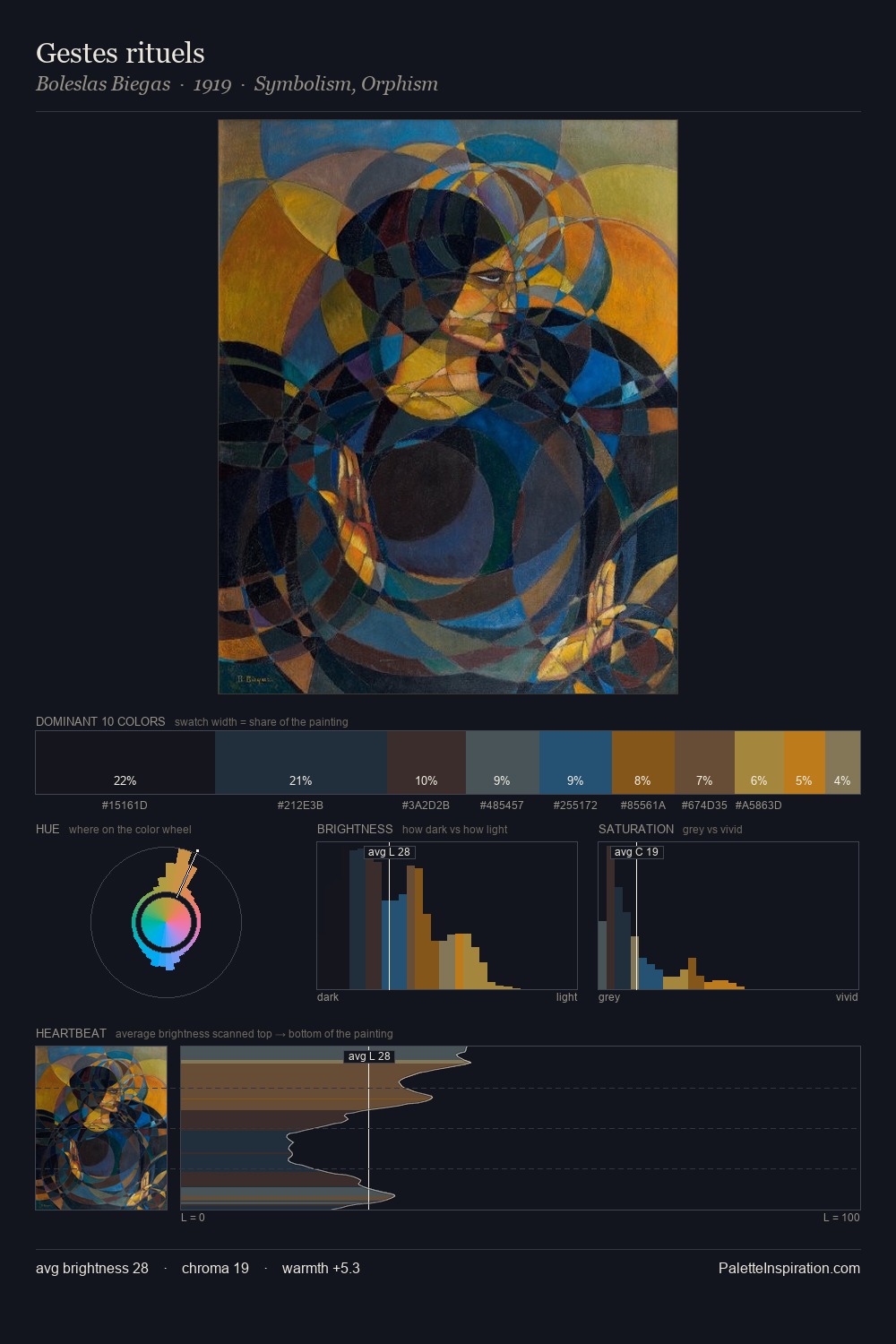 Gestes rituels palette card