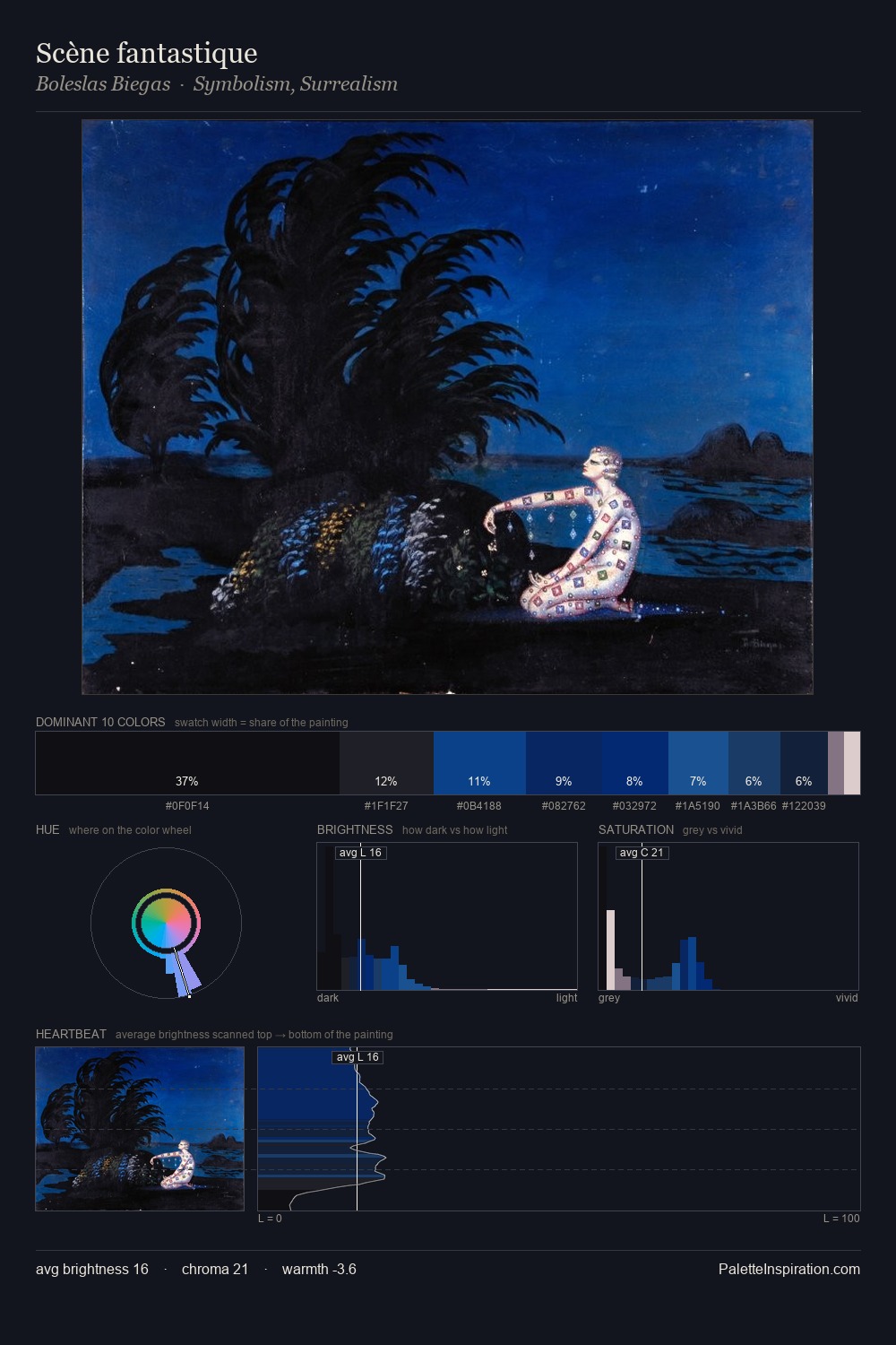 Scène fantastique palette card