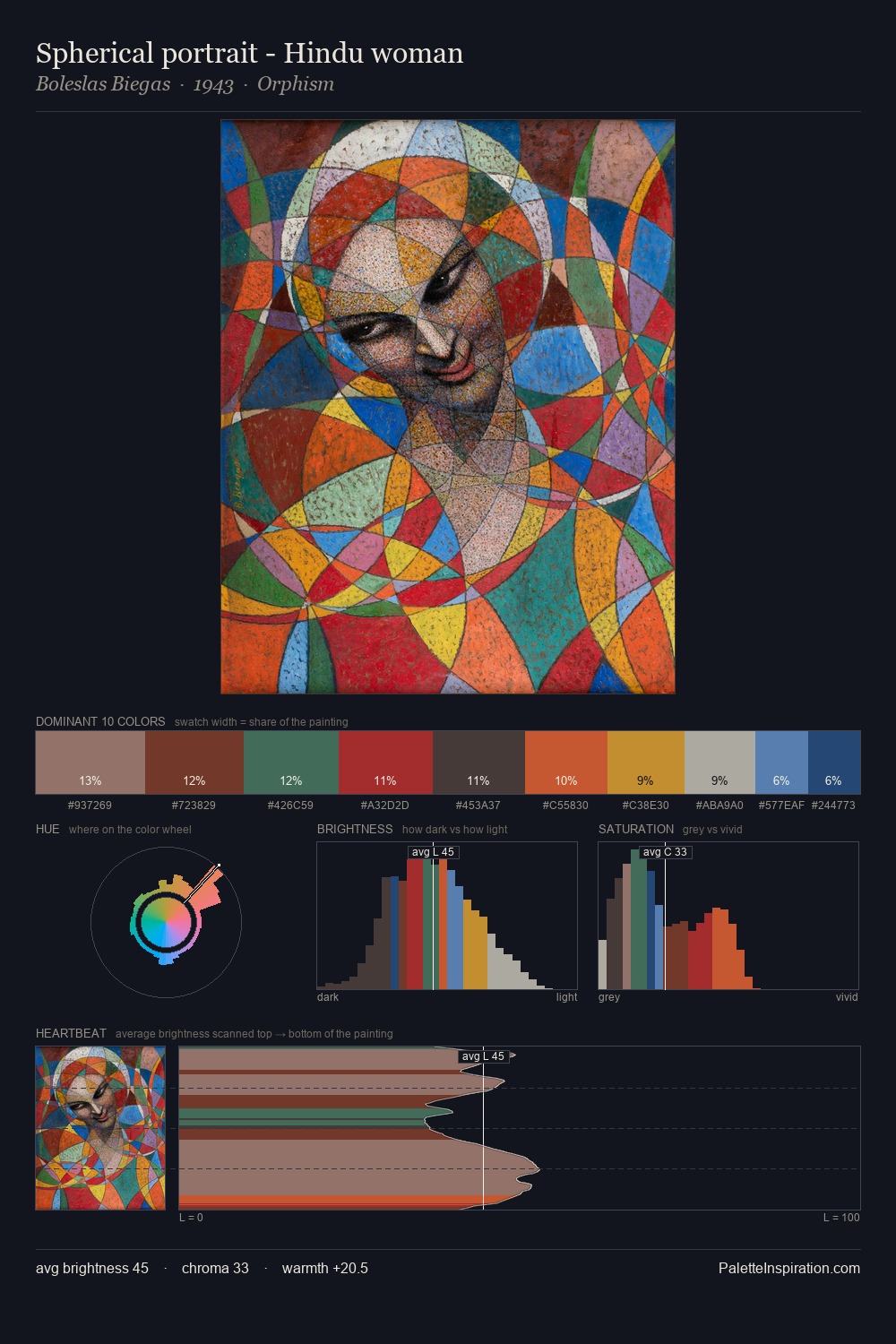 Spherical portrait - Hindu woman palette card