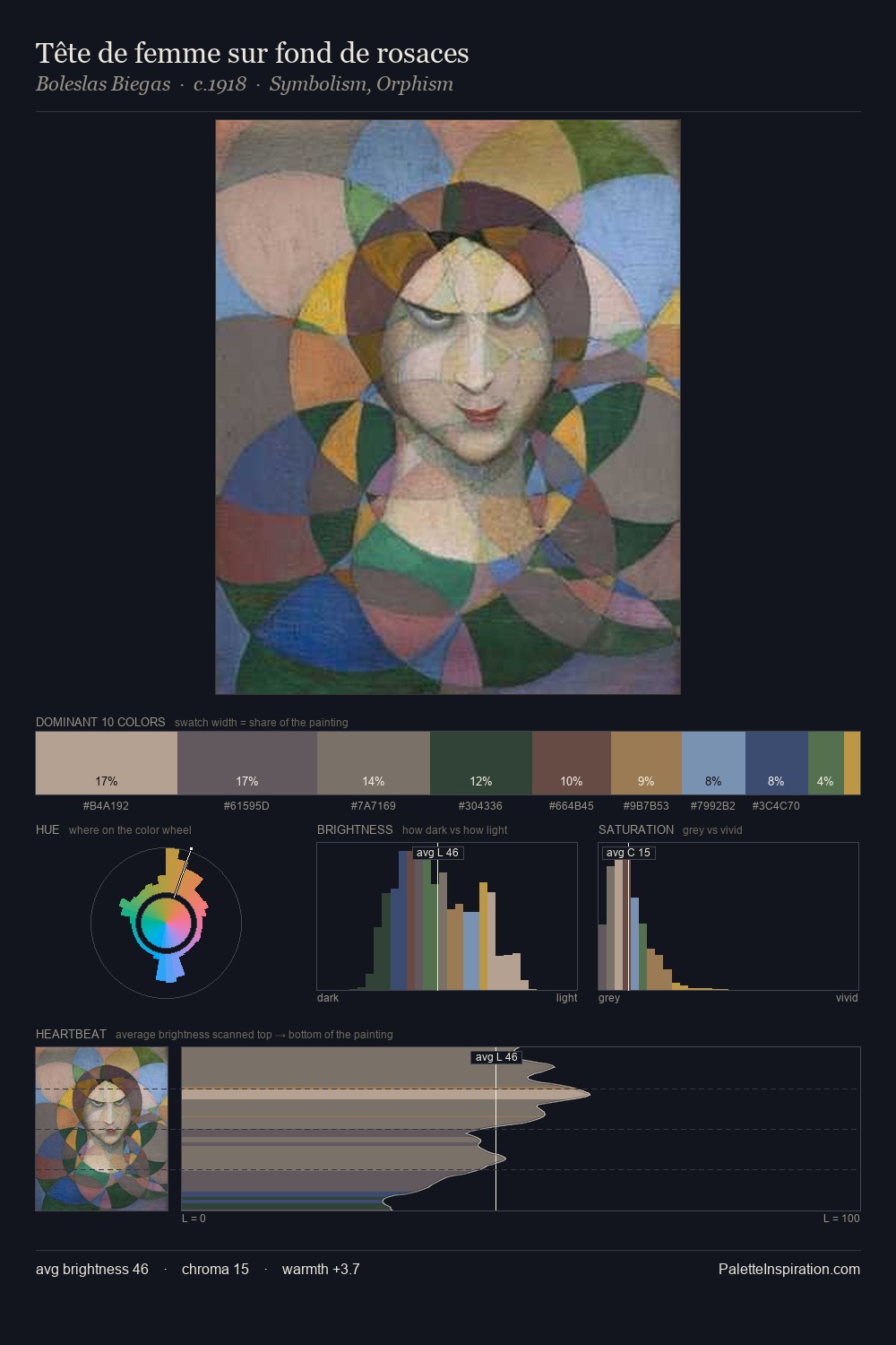 Tête de femme sur fond de rosaces palette card