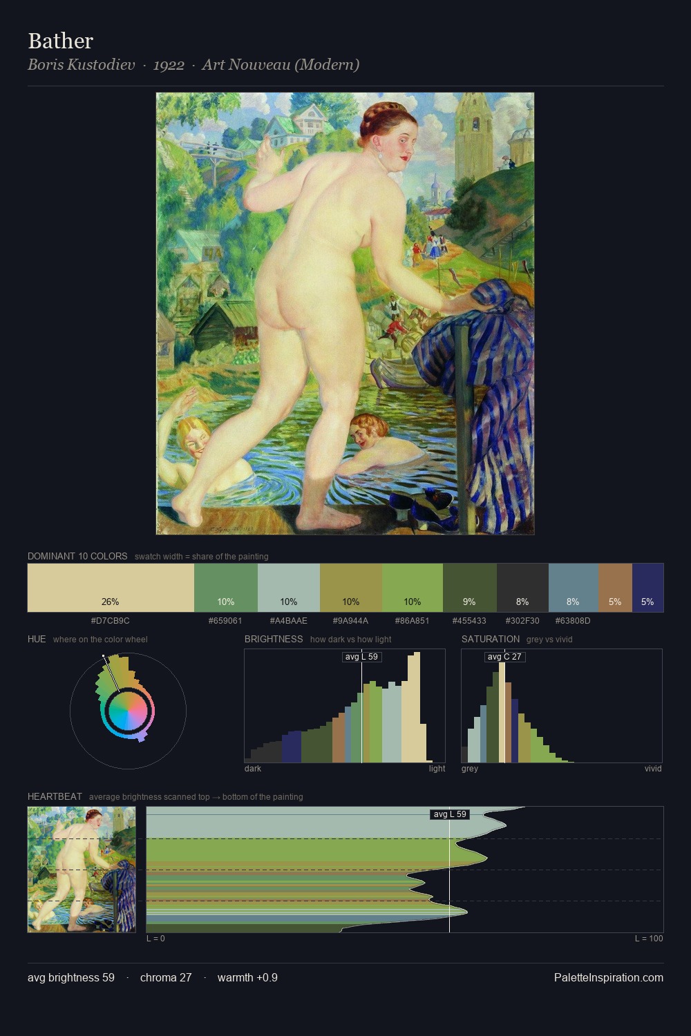Bather palette card