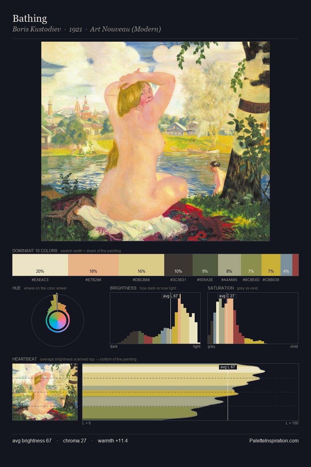 Bathing palette card