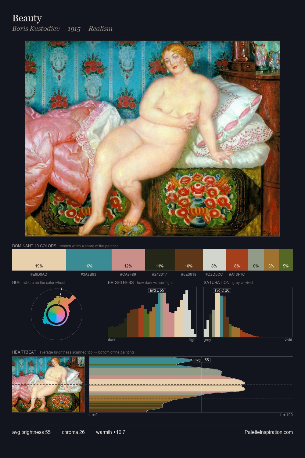 Beauty palette card